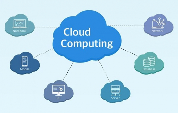Điện toán đám mây (Cloud Computing) là gì? Khái niệm, phân loại và lợi ích
